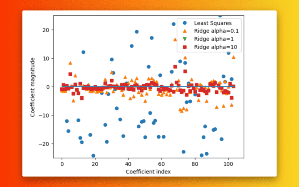 Machine Learning Labs cover image